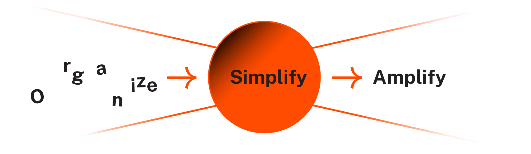 Fragmental Framework začína organizáciou, zjednoduŠením a zosilnením značky